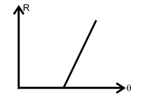 Option B