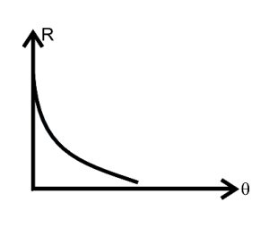 Option C