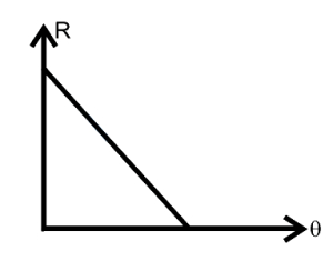 Option D