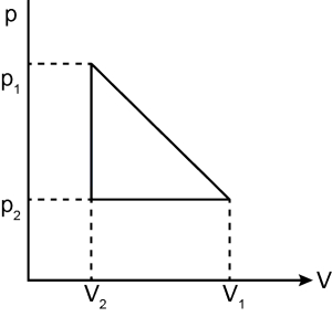 Question diagram