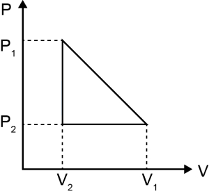 Solution diagram