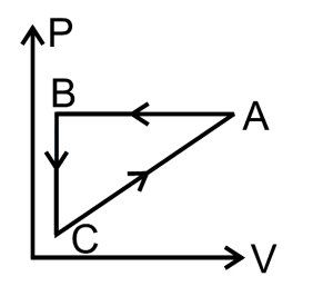 Option A