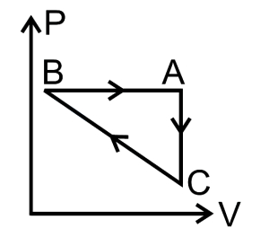 Option B