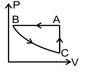 Option C