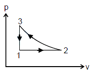 Question diagram