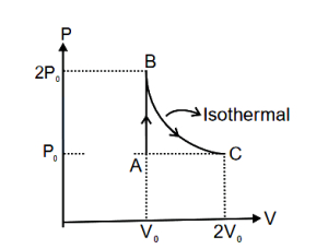 Question diagram