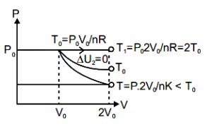 Solution diagram