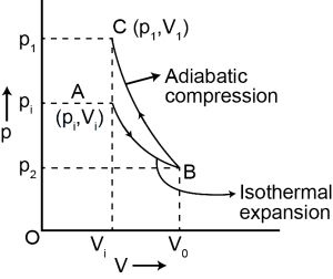Solution diagram