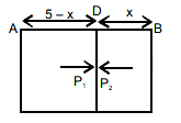 Solution diagram