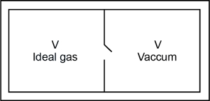 Question diagram