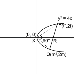 Solution diagram
