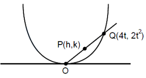 Solution diagram