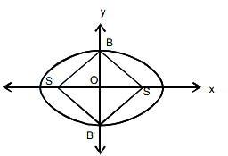 Solution diagram