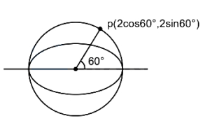 Solution diagram