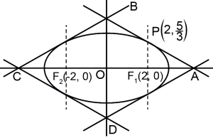 Solution diagram