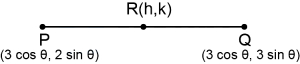 Solution diagram