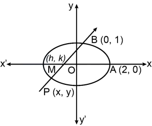 Solution diagram
