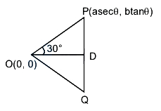 Solution diagram