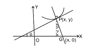 Solution diagram