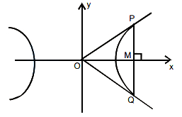 Solution diagram