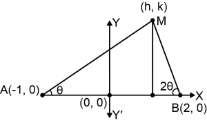 Solution diagram