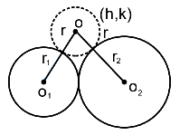 Solution diagram