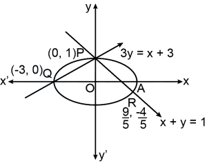 Solution diagram