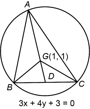 Solution diagram