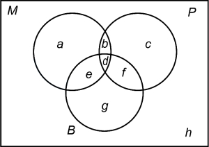 Solution diagram