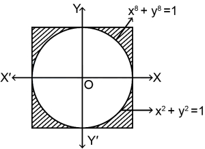 Solution diagram