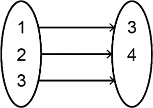Solution diagram