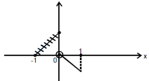 Solution diagram