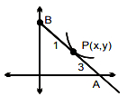 Solution diagram