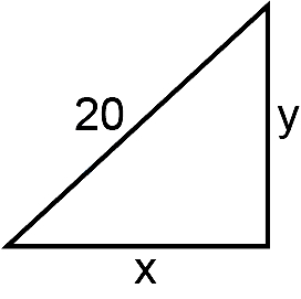 Solution diagram