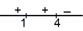Solution diagram