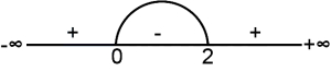 Solution diagram