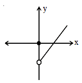 Solution diagram