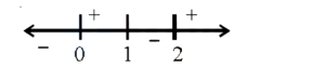 Solution diagram