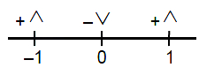 Solution diagram
