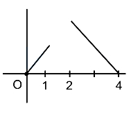 Solution diagram