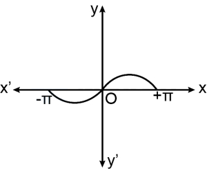 Solution diagram