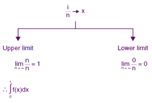 Solution diagram