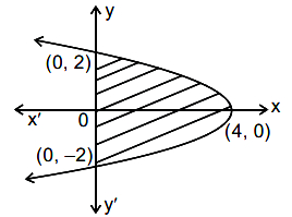 Solution diagram