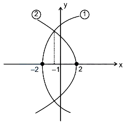 Solution diagram