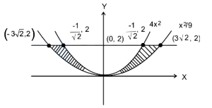 Solution diagram