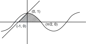 Solution diagram