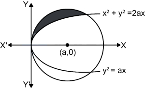 Solution diagram