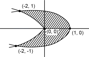 Solution diagram