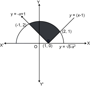 Solution diagram