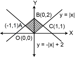 Solution diagram